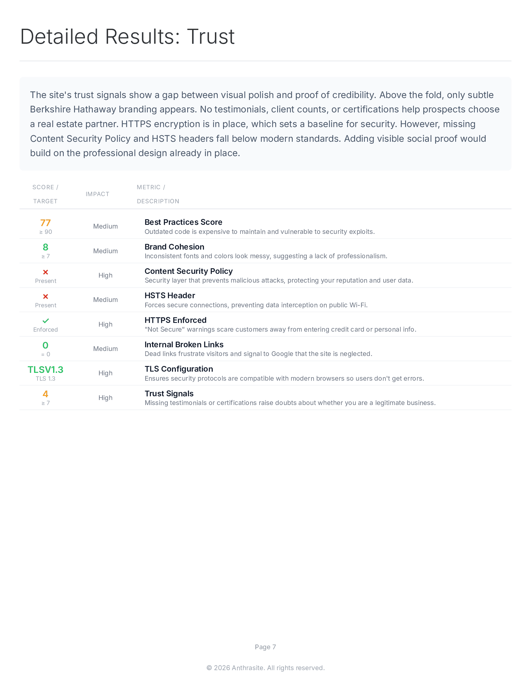 Sample report page 7 - Performance data